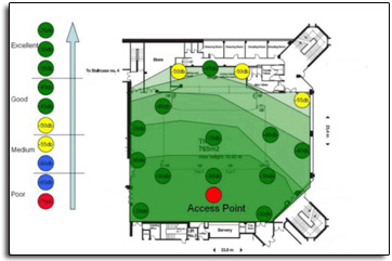 wifi site survey